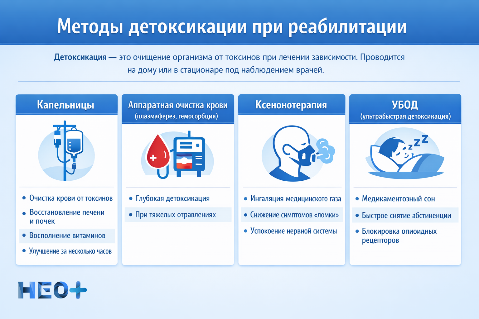 Методы детоксикации при реабилитации инфографика